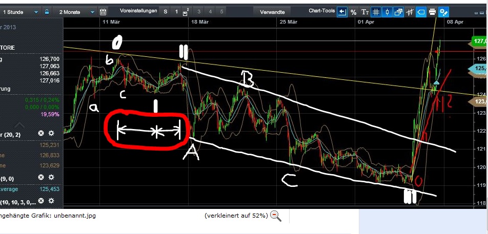 Quo Vadis Dax 2013 - Up, dank Liquidität 594746