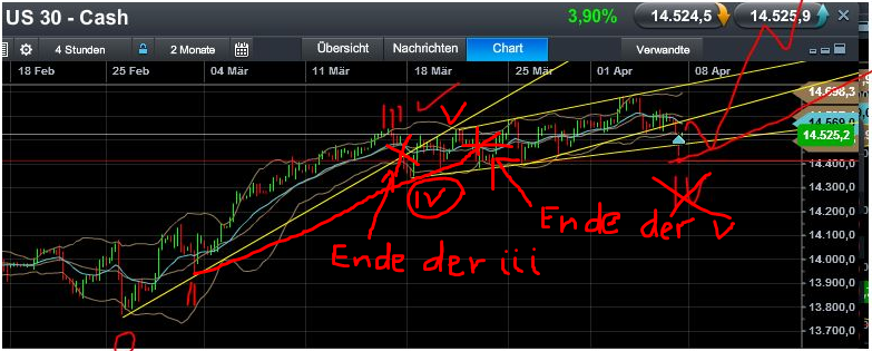 Quo Vadis Dax 2013 - Up, dank Liquidität 594753