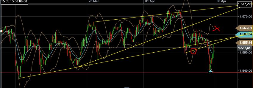 Quo Vadis Dax 2013 - Up, dank Liquidität 594793