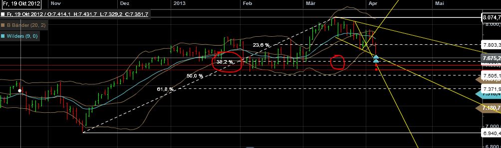 Quo Vadis Dax 2013 - Up, dank Liquidität 594794