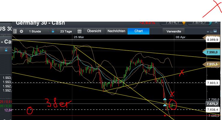 Quo Vadis Dax 2013 - Up, dank Liquidität 594795