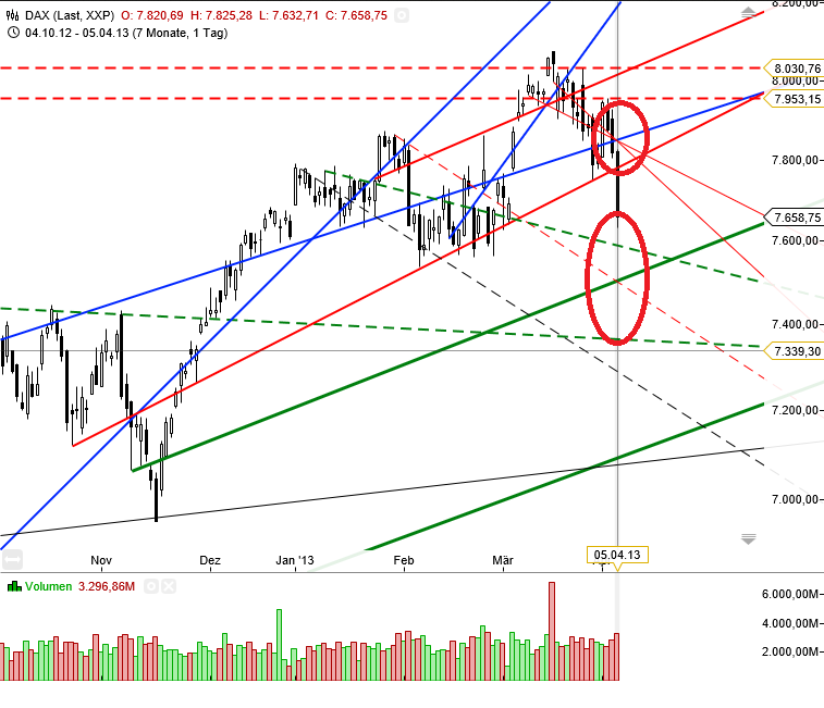 Gold shorten? 595178