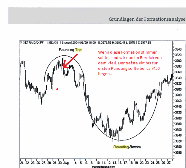 Gold shorten? 595227