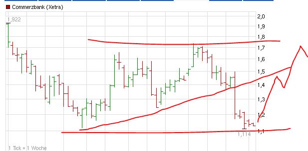 Quo Vadis Dax 2013 - Up, dank Liquidität 595360