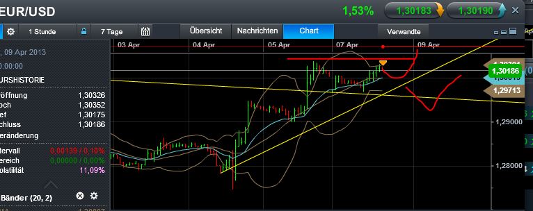 Quo Vadis Dax 2013 - Up, dank Liquidität 595376
