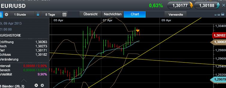 Quo Vadis Dax 2013 - Up, dank Liquidität 595400