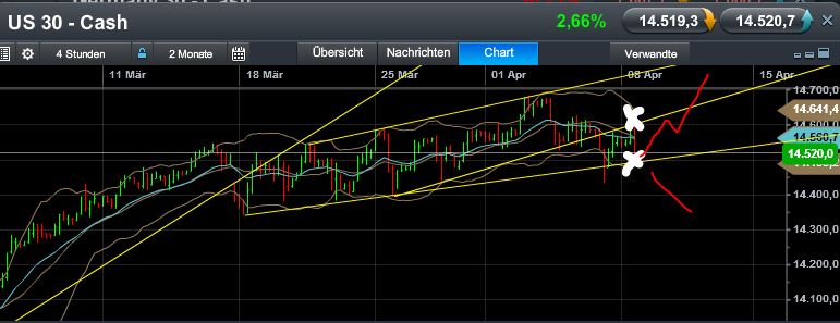 Quo Vadis Dax 2013 - Up, dank Liquidität 595418