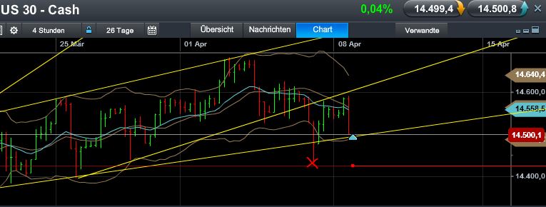 Quo Vadis Dax 2013 - Up, dank Liquidität 595419
