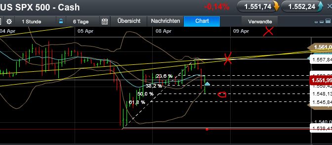 Quo Vadis Dax 2013 - Up, dank Liquidität 595432