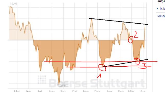 Quo Vadis Dax 2013 - Up, dank Liquidität 595460