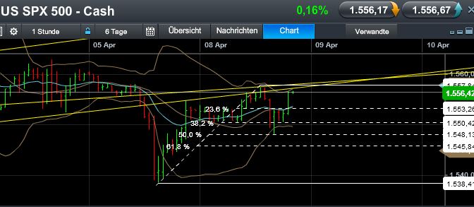 Quo Vadis Dax 2013 - Up, dank Liquidität 595486