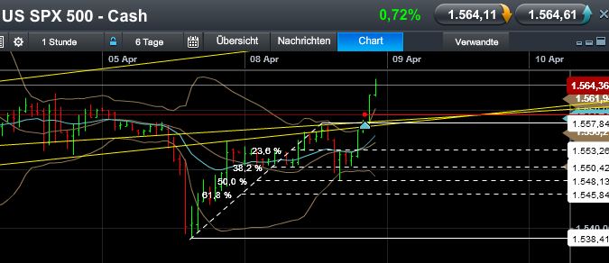 Quo Vadis Dax 2013 - Up, dank Liquidität 595532