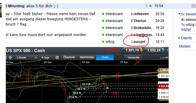 Quo Vadis Dax 2013 - Up, dank Liquidität 595534