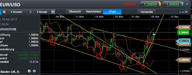 Quo Vadis Dax 2013 - Up, dank Liquidität 595562