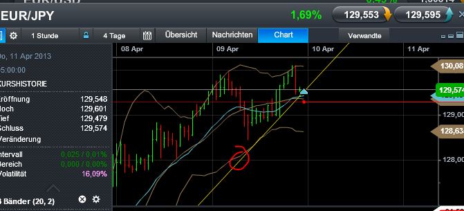 Quo Vadis Dax 2013 - Up, dank Liquidität 595896