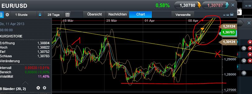 Quo Vadis Dax 2013 - Up, dank Liquidität 595916