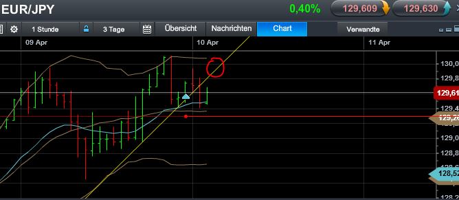 Quo Vadis Dax 2013 - Up, dank Liquidität 595917