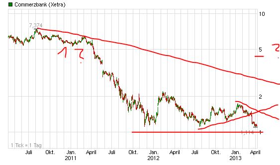 Quo Vadis Dax 2013 - Up, dank Liquidität 595918