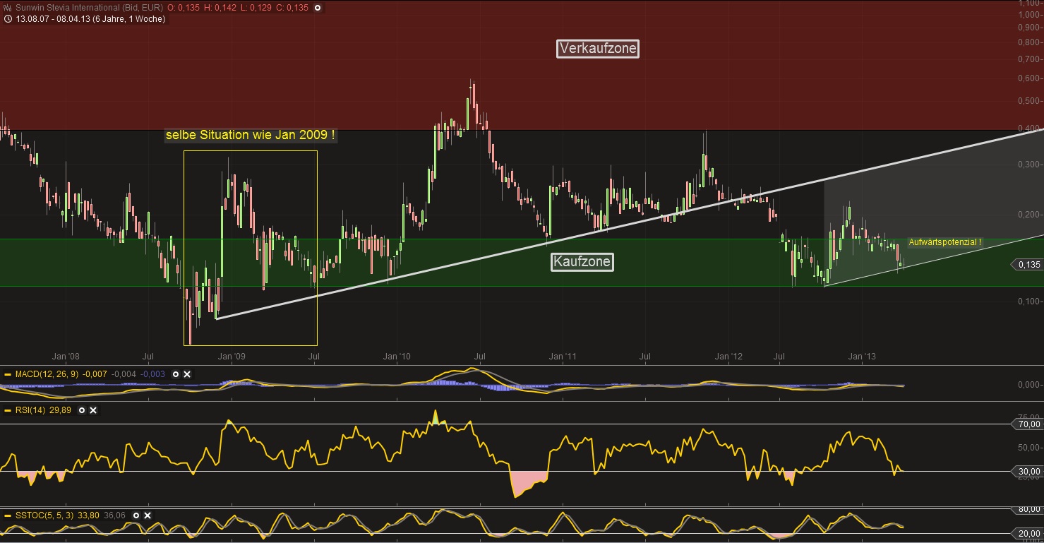 sunwin wird laufen 596074