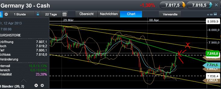 Quo Vadis Dax 2013 - Up, dank Liquidität 596159