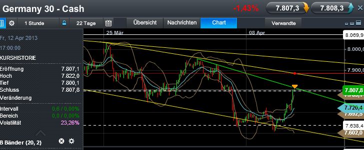 Quo Vadis Dax 2013 - Up, dank Liquidität 596168