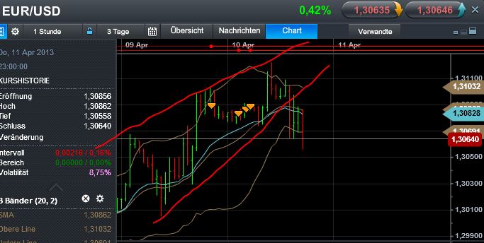 Quo Vadis Dax 2013 - Up, dank Liquidität 596170