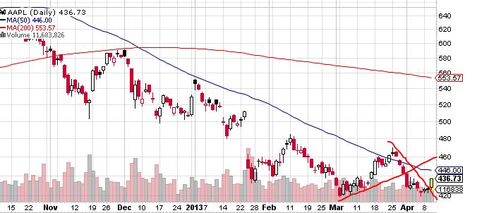 Quo Vadis Dax 2013 - Up, dank Liquidität 596281