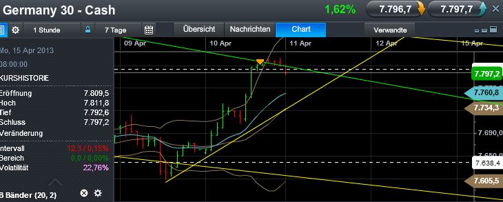 Quo Vadis Dax 2013 - Up, dank Liquidität 596365