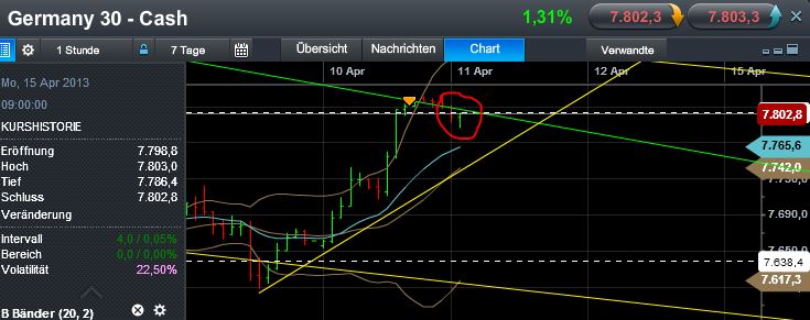 Quo Vadis Dax 2013 - Up, dank Liquidität 596379