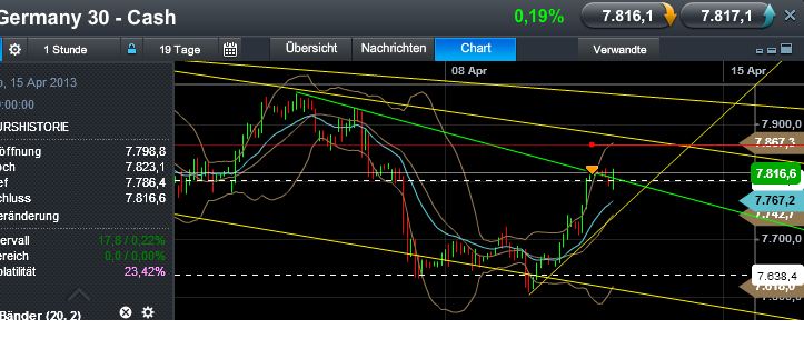 Quo Vadis Dax 2013 - Up, dank Liquidität 596387