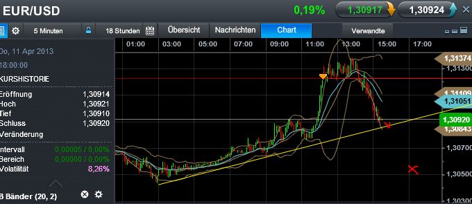 Quo Vadis Dax 2013 - Up, dank Liquidität 596511