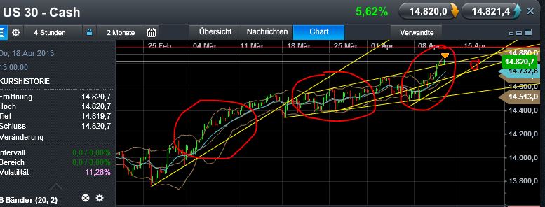 Quo Vadis Dax 2013 - Up, dank Liquidität 596528