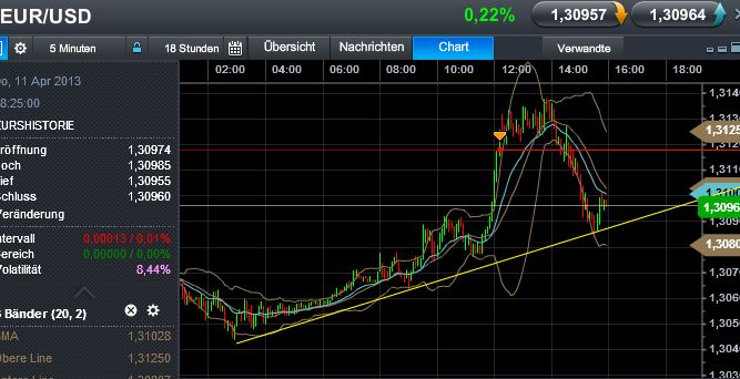 Quo Vadis Dax 2013 - Up, dank Liquidität 596529
