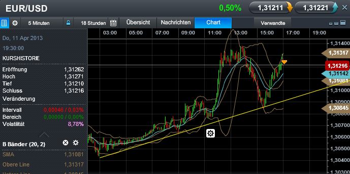 Quo Vadis Dax 2013 - Up, dank Liquidität 596553