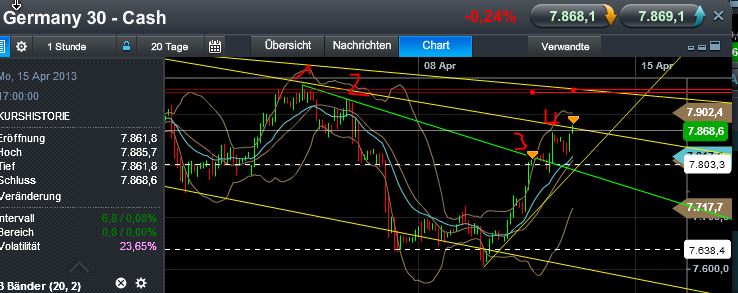 Quo Vadis Dax 2013 - Up, dank Liquidität 596566