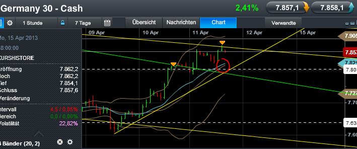 Quo Vadis Dax 2013 - Up, dank Liquidität 596573
