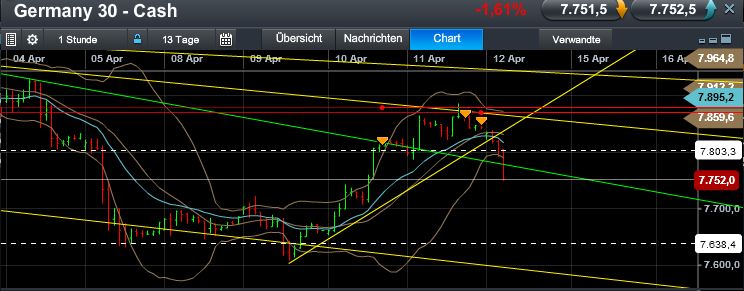Quo Vadis Dax 2013 - Up, dank Liquidität 596783