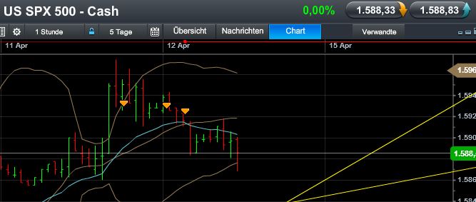 Quo Vadis Dax 2013 - Up, dank Liquidität 596793