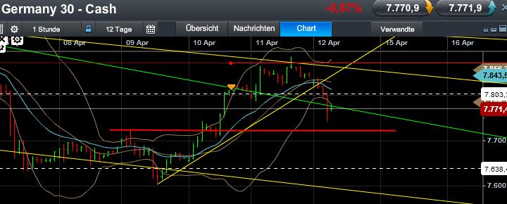 Quo Vadis Dax 2013 - Up, dank Liquidität 596812