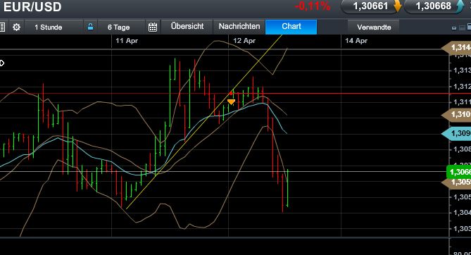 Quo Vadis Dax 2013 - Up, dank Liquidität 596821