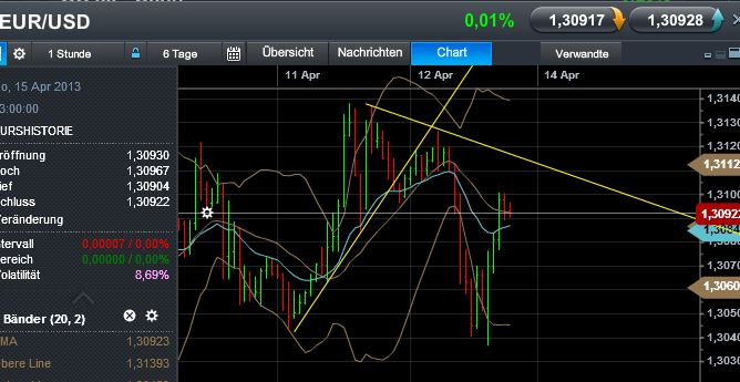 Quo Vadis Dax 2013 - Up, dank Liquidität 596921