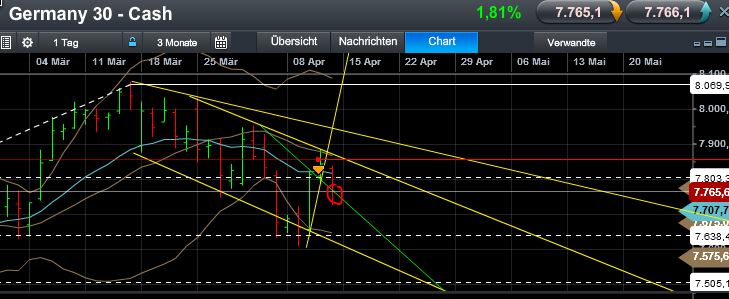 Quo Vadis Dax 2013 - Up, dank Liquidität 596925