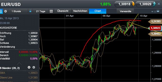 Quo Vadis Dax 2013 - Up, dank Liquidität 596926