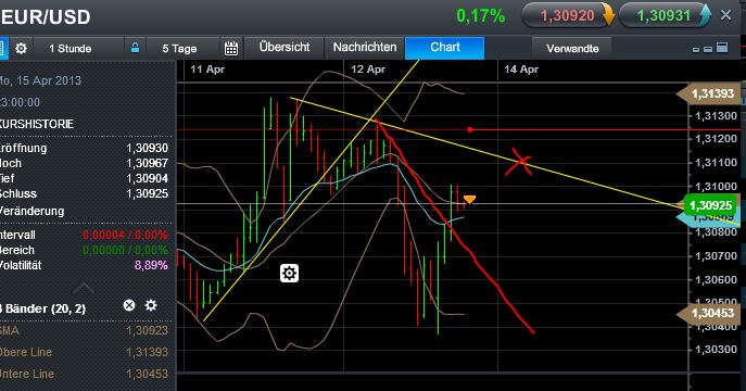 Quo Vadis Dax 2013 - Up, dank Liquidität 596928