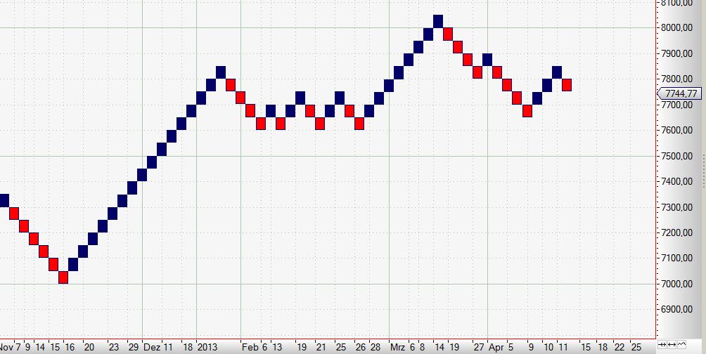 2013 QV DAX-DJ-GOLD-EURUSD-JPY 597262