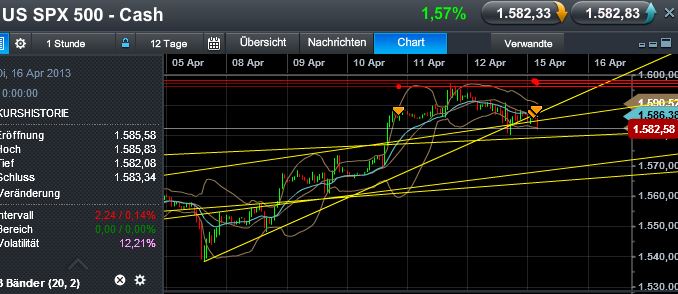 Quo Vadis Dax 2013 - Up, dank Liquidität 597403