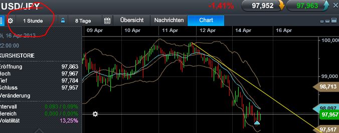 Quo Vadis Dax 2013 - Up, dank Liquidität 597595