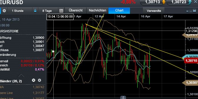Quo Vadis Dax 2013 - Up, dank Liquidität 597859