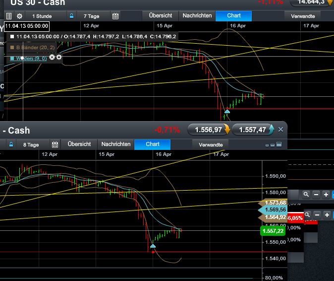 Quo Vadis Dax 2013 - Up, dank Liquidität 597860