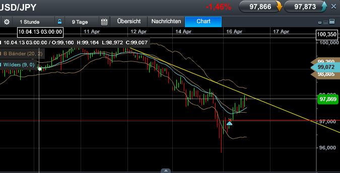 Quo Vadis Dax 2013 - Up, dank Liquidität 597862
